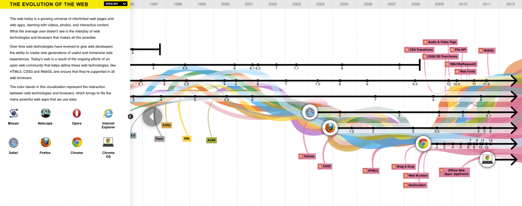 theEvolutionoftheWeb-large